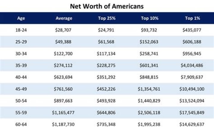 Understanding Net Worth: A Comprehensive Guide to Financial Success