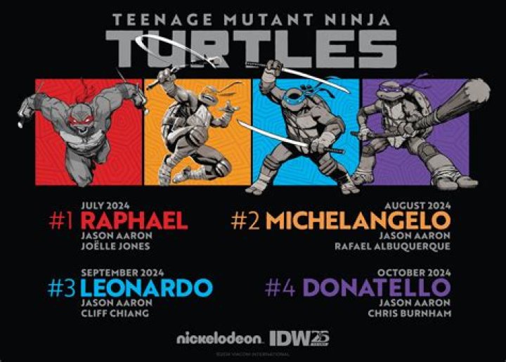 Ninja Turtles Name Origin: Discover the Fascinating Story Behind the Heroes in a Half Shell