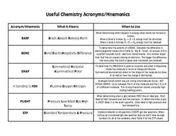 NTR Acronym: Understanding Its Meaning, Usage, and Impact