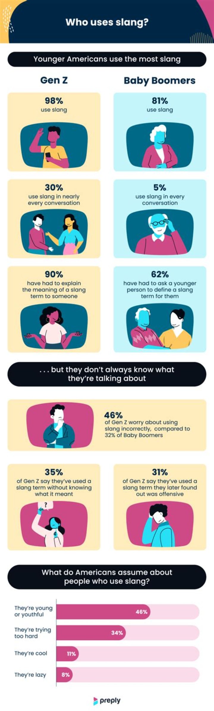 Oms Slang Term: Understanding Its Meaning and Popularity in Modern Communication