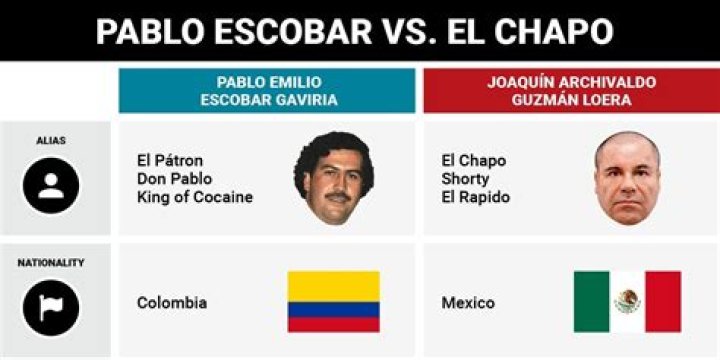 Who Was Richer: Pablo Escobar vs El Chapo Net Worth Compared