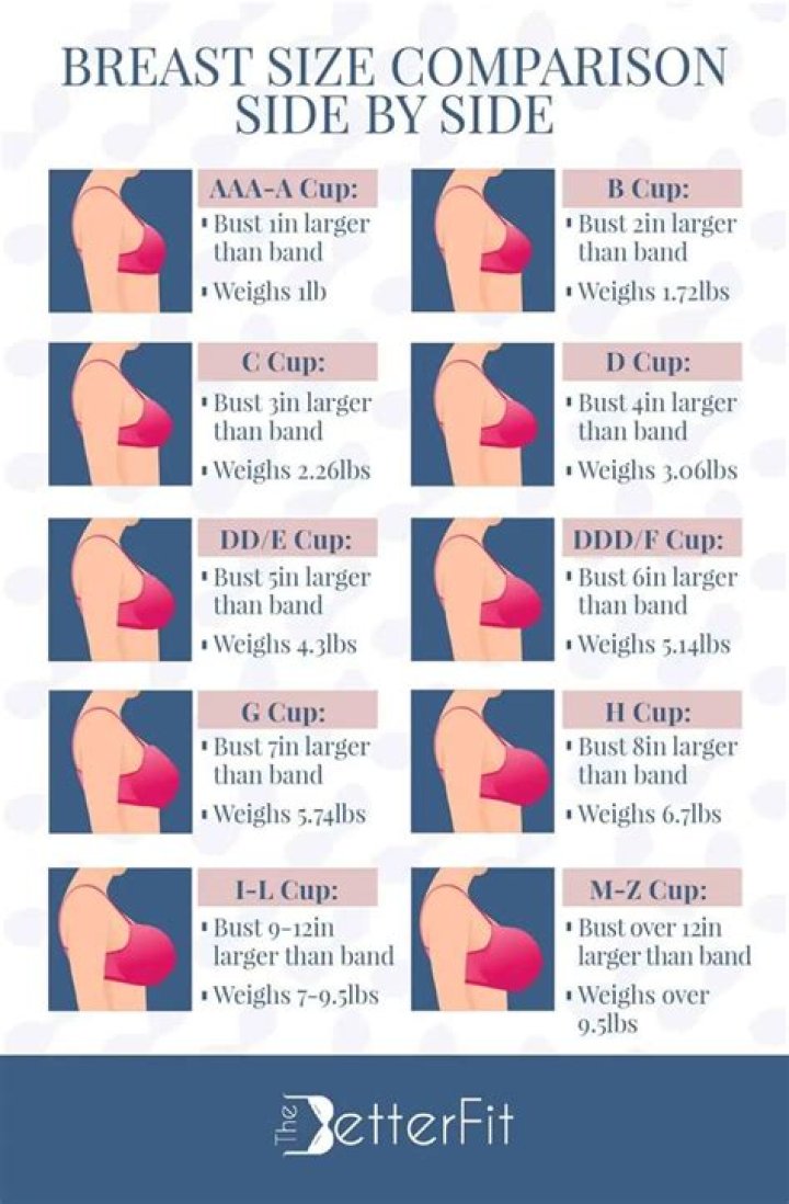 Perfect Boobs: Understanding Beauty Standards and Body Positivity