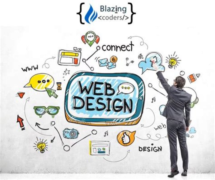 Top Professional Web Design Companies to Boost Your Online Presence