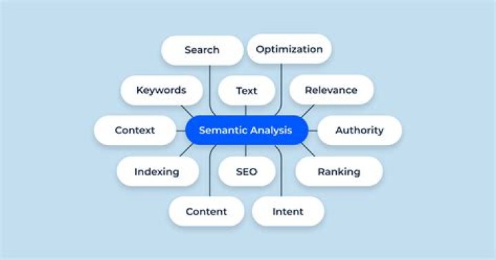 Promotion to the Search Keywords Semantic Core of the Site with Links