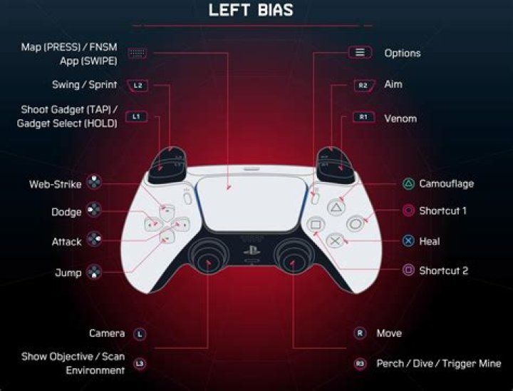 How to Master the PS5 Controller L3: A Comprehensive Guide