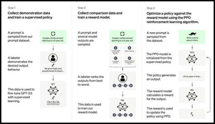 Quick Change: How Does It Work? Unveiling the Secrets Behind This Phenomenon