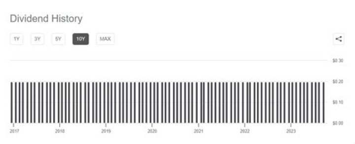 Discover the Comprehensive RA Dividend History: A Guide to Past Dividend Payments