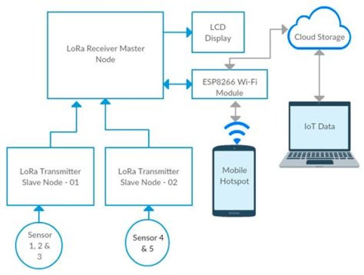 Mastering Remote IoT Web SSH Download on Android: The Ultimate Guide
