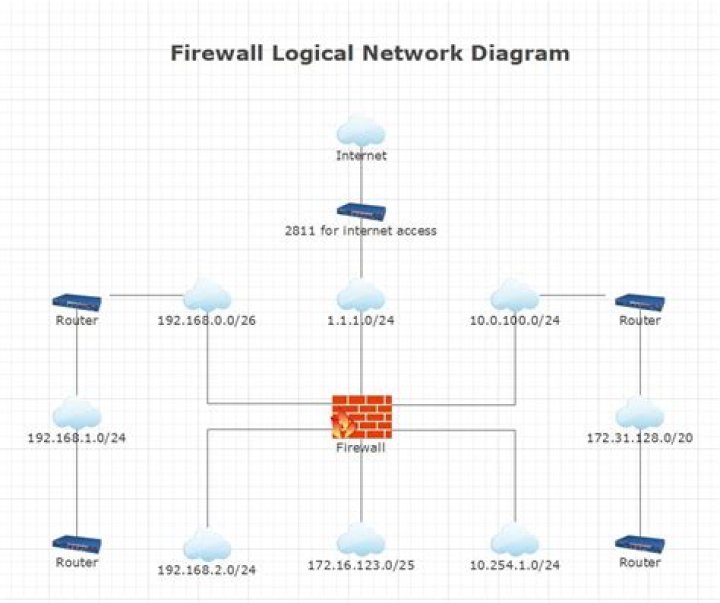 Mastering Remote Manage IoT Behind Firewall on Windows 10