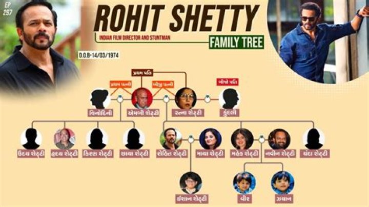 Rohit Shetty: Top Director - Blockbuster Films