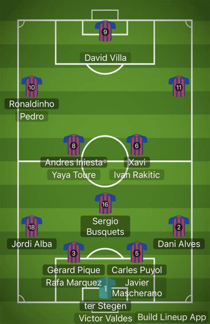 Ronaldinho Position: A Comprehensive Analysis of the Football Legend's Role on the Pitch