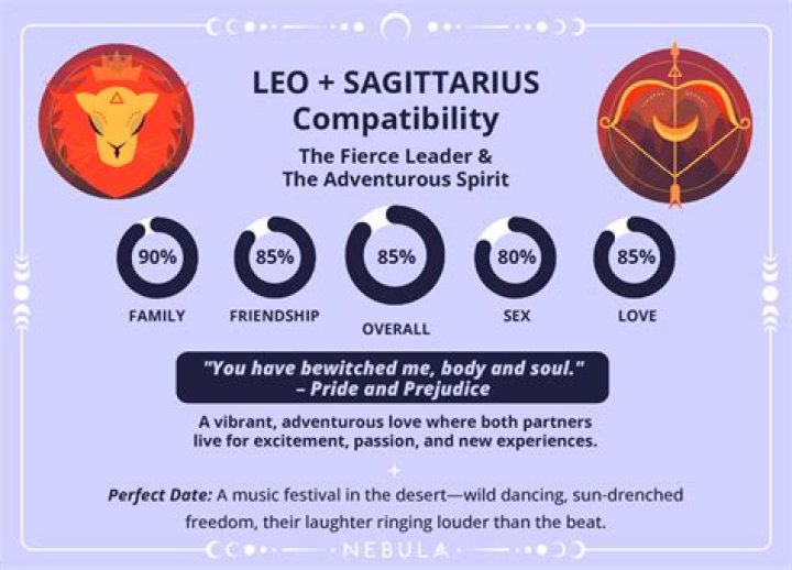 Sagittarius and Leo Love Match: A Cosmic Compatibility Guide