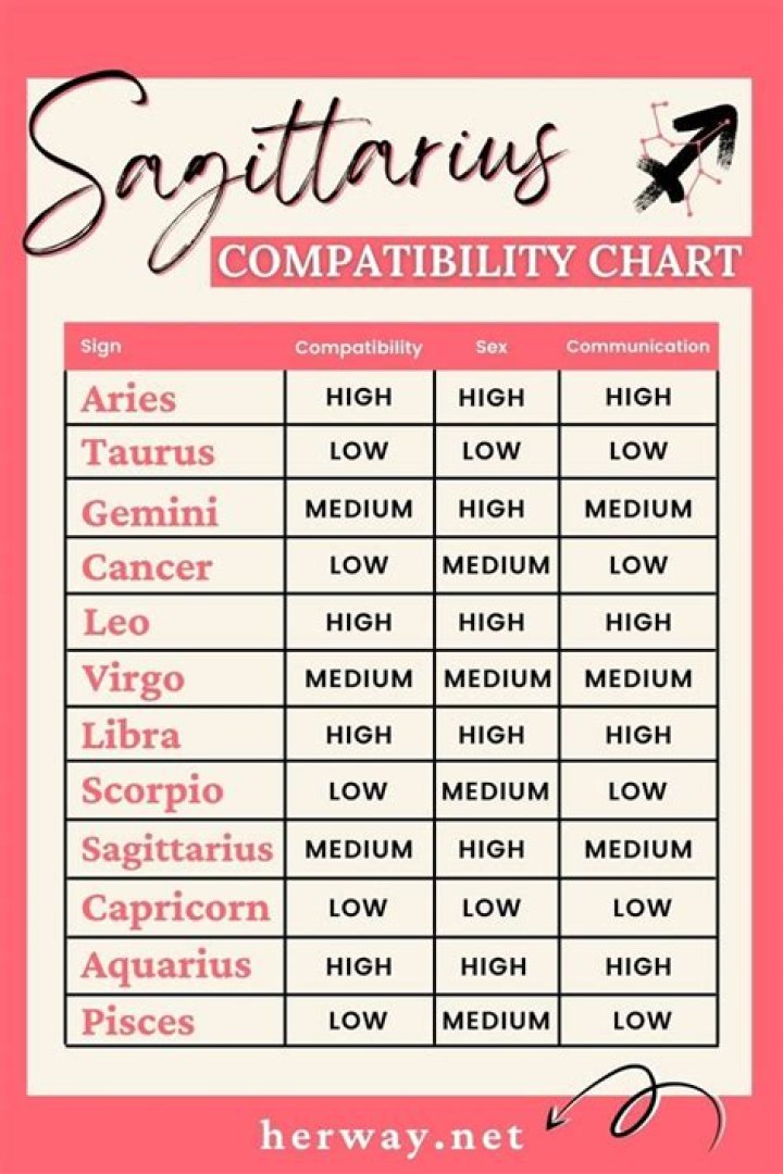 Sagittarius and Sagittarius Compatibility: Exploring the Dynamic Duo