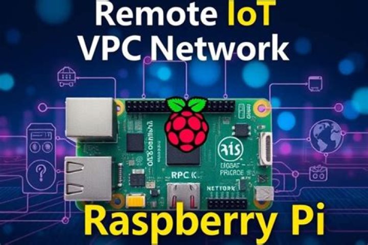 Securely Connect Remote IoT P2P Free: A Comprehensive Guide for Raspberry Pi Users