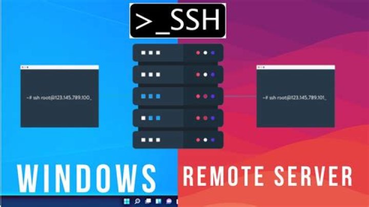 Securely Connect Remote IoT P2P SSH Raspberry Pi Download Windows