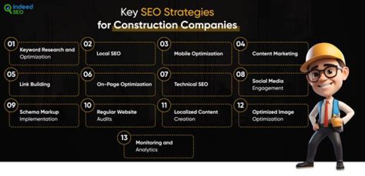 Mastering SEO for Construction Business: A Comprehensive Guide to Boost Your Online Presence