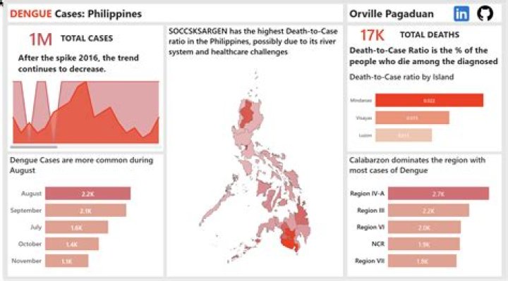 Sex Scandal Cases in the Philippines 2024 Statistics: Unveiling the Alarming Trends
