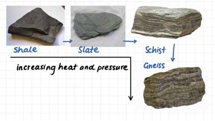 Understanding the Distinctions: Shale vs Slate