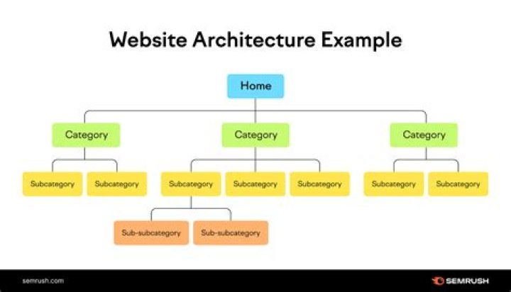 Mastering Site Architecture SEO: A Comprehensive Guide to Boost Your Website&rsquo;s Ranking