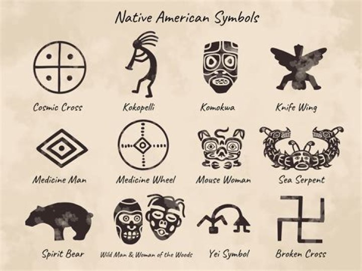 Unveiling the Profound Skull Symbolism in Native American Culture