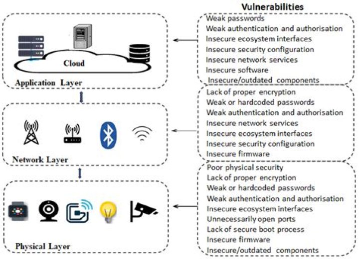 Free Download: Secure SSH Web Access for IoT Devices