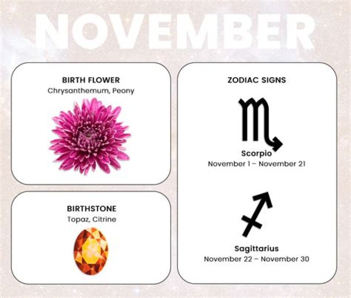 Star Sign for November 15: Understanding Scorpio Traits and Characteristics