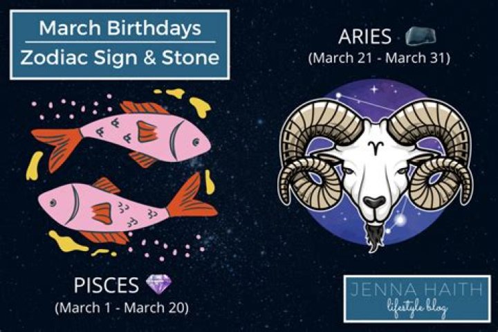 Understanding the Star Sign for March 17: Pisces Traits and Characteristics