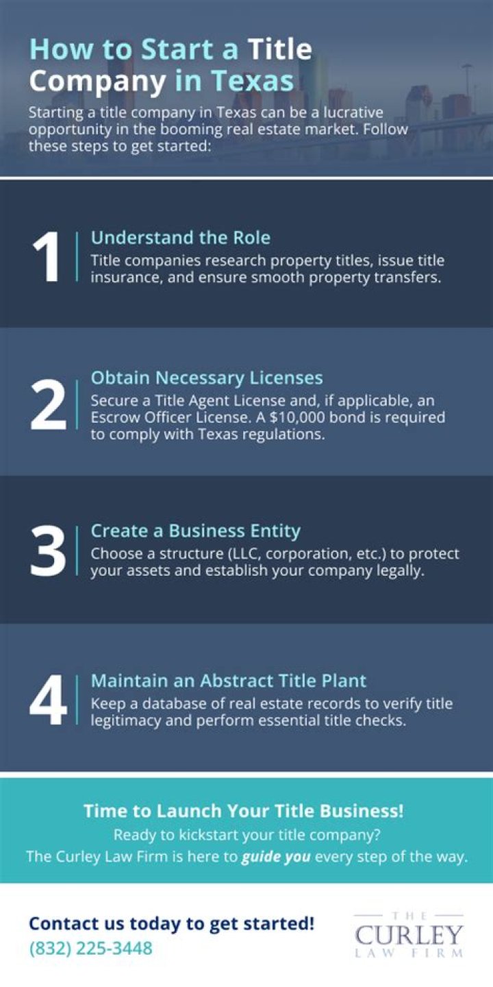 How to Start a Company in Texas: A Comprehensive Guide for Entrepreneurs