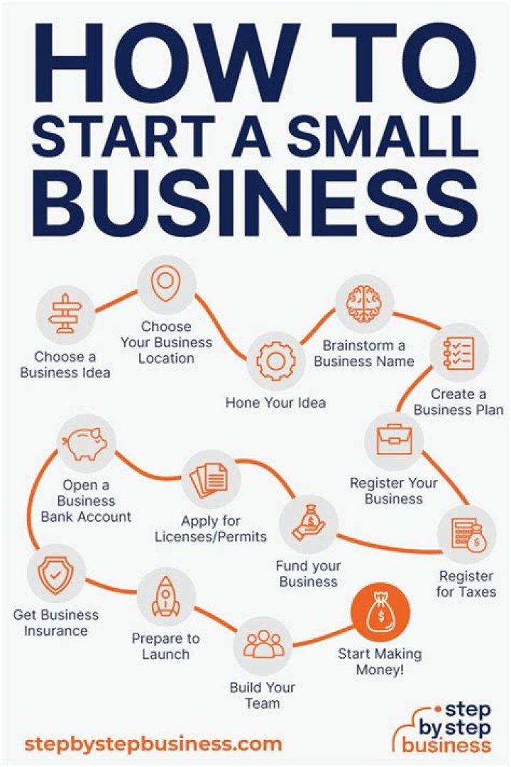 How to Successfully Start a Small Business in Texas: A Comprehensive Guide