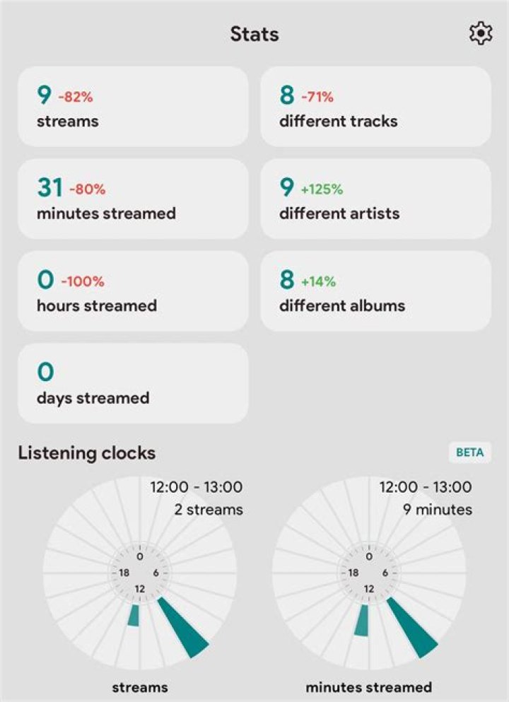 Is Stats.fm Legit? A Comprehensive Guide to Stats.fm