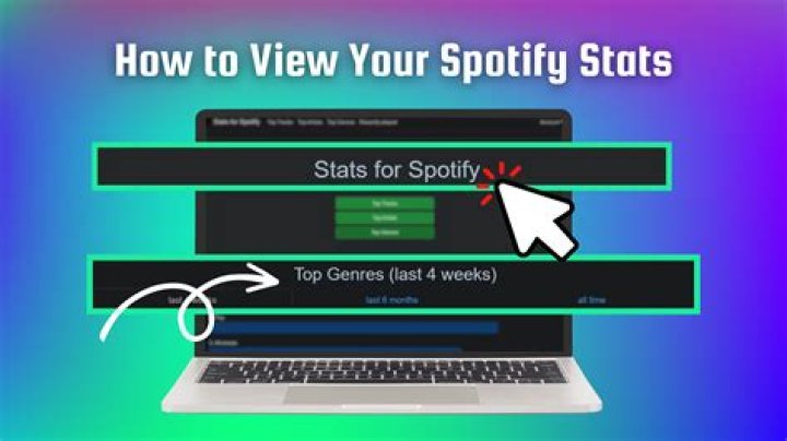 Stats for Spotify Safe: A Comprehensive Guide to Secure Music Streaming