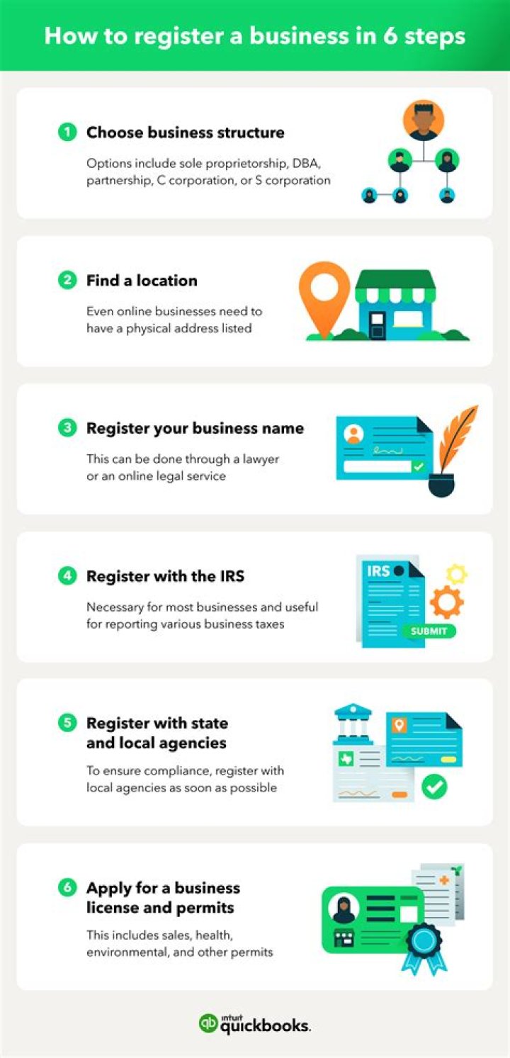 Comprehensive Guide: Steps to Register a Business in Texas