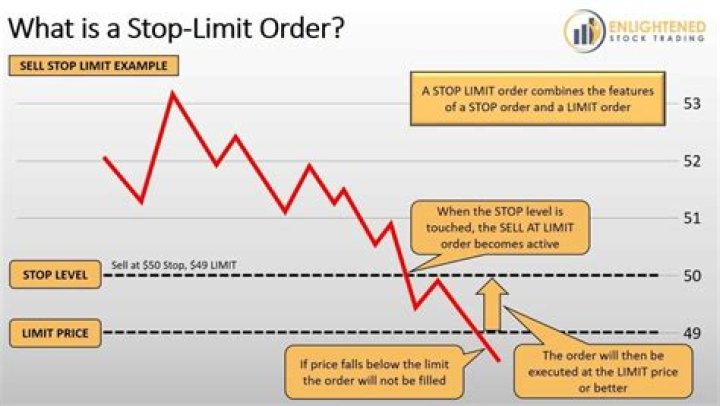 Mastering Stop-Limit Orders: A Comprehensive Guide to Smart Trading
