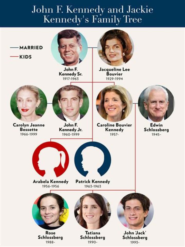 The Intriguing Legacy of the Kennedy Family Tree