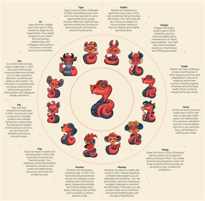 Tiger and Snake Friendship Compatibility: Exploring the Unlikely Bond