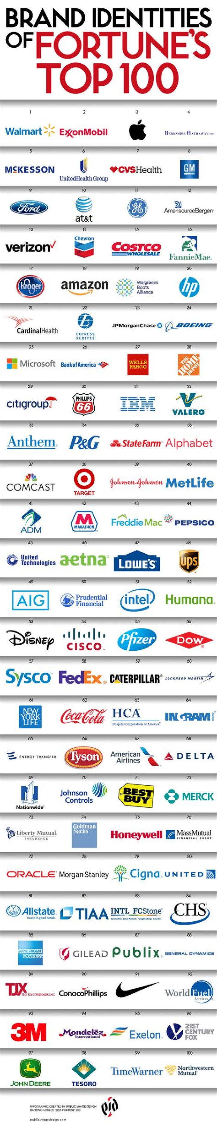 Top Companies Logo: The Power of Brand Identity