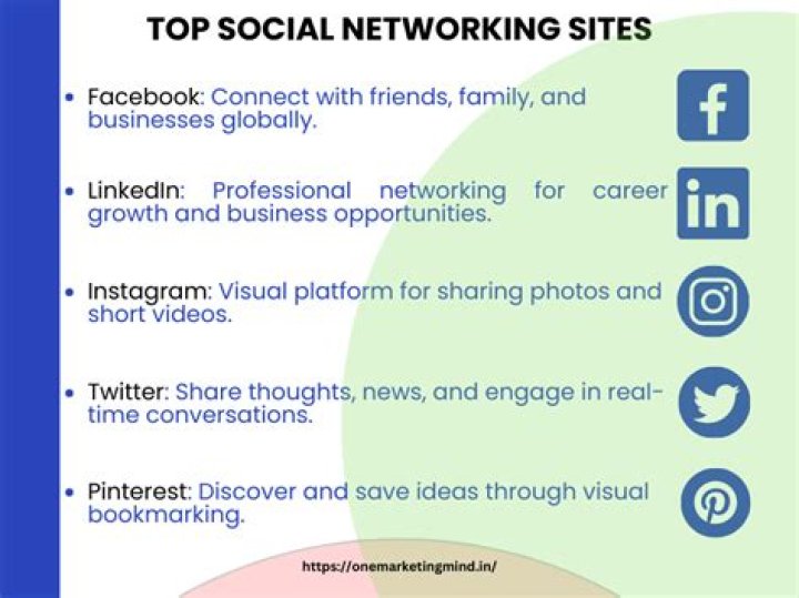 Top Social Networking Sites for SEO: Boost Your Online Presence