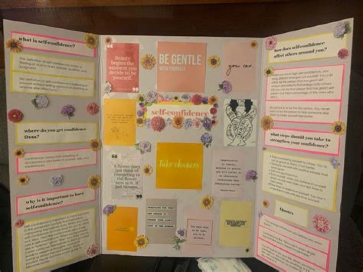 Tri Fold Poster Board Inspos: Unlocking Creative Display Ideas