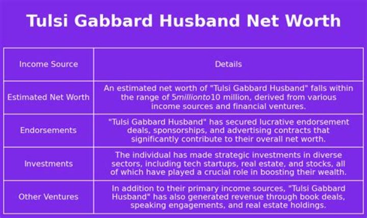Tulsi Gabbard Husband's Net Worth: A Detailed Look