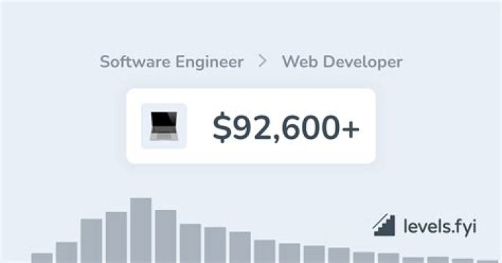 Top Web Developer Denver: Your Ultimate Guide to Hiring and Building a Strong Online Presence