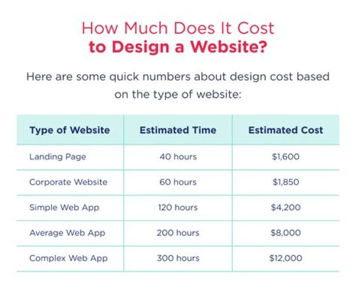 Comprehensive Guide to Website Design Cost: Everything You Need to Know