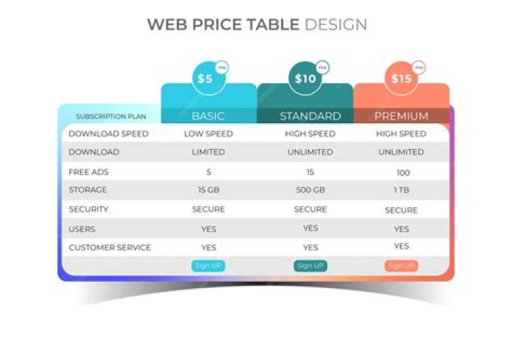 Comprehensive Guide to Website Design Pricing in Denver