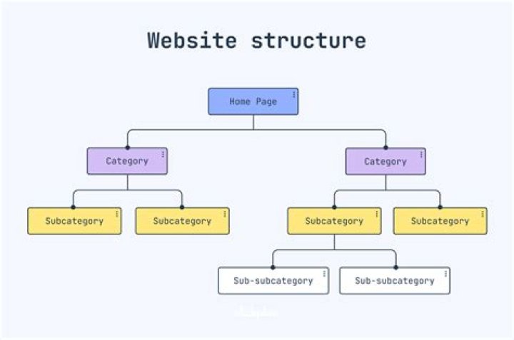 The Ultimate Guide to Website Structure SEO for Improved Rankings
