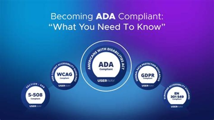 What Does "ADA Compliant" Refer To? Understanding the Basics and Beyond