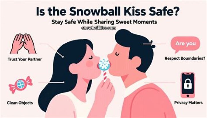 What is a Snowball Kiss TikTok? The Ultimate Guide to Understanding This Viral Trend