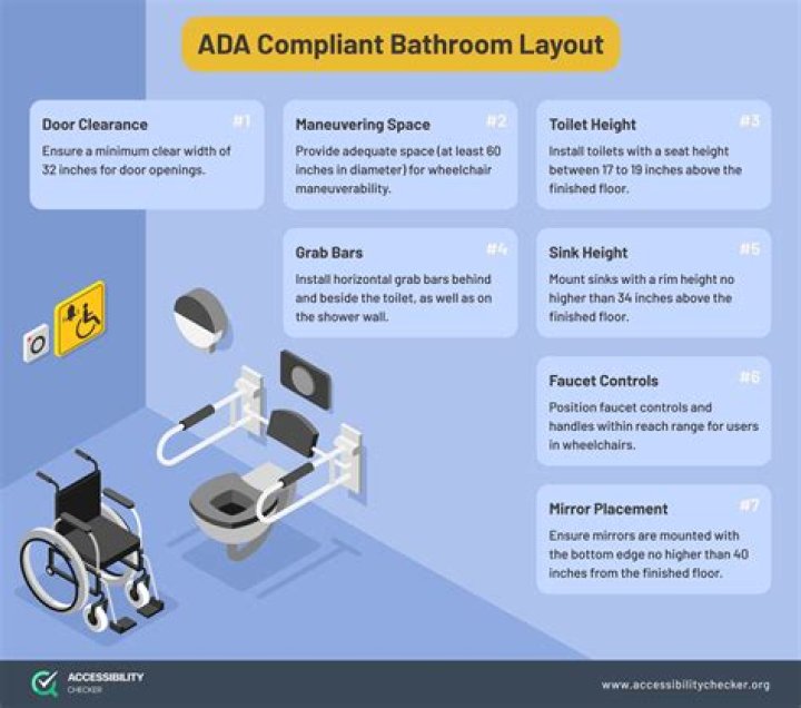What is ADA Compliance? A Comprehensive Guide to Accessibility Laws