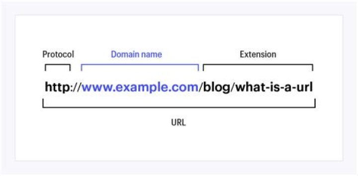 What is Example.com? A Comprehensive Guide to Understanding and Utilizing Example.com