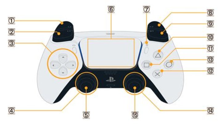 What is L3 on PS5 Controller: A Complete Guide for Gamers