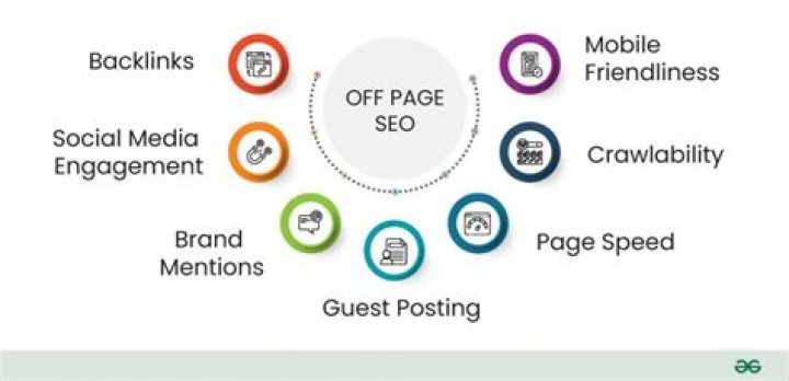 What is Off-Page SEO: A Comprehensive Guide to Boost Your Website's Authority
