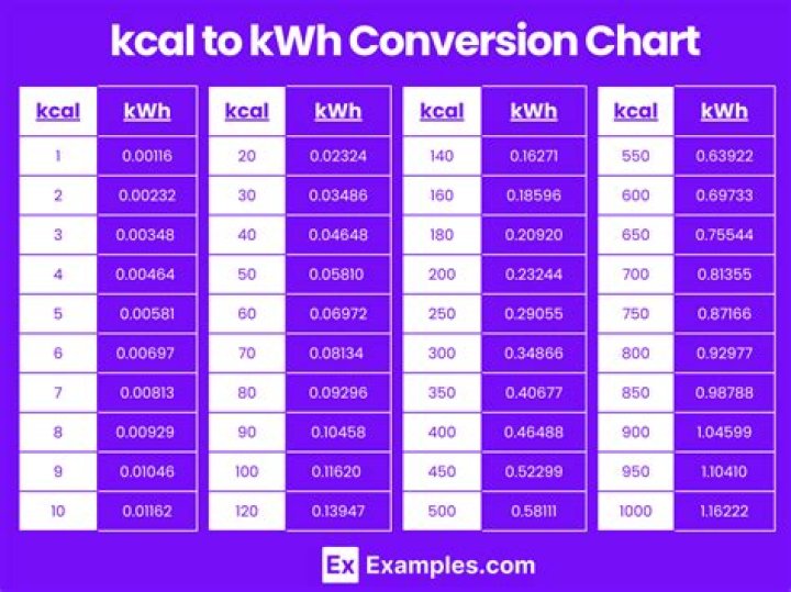 What Does kcal Stand For? A Comprehensive Guide to Understanding Calories